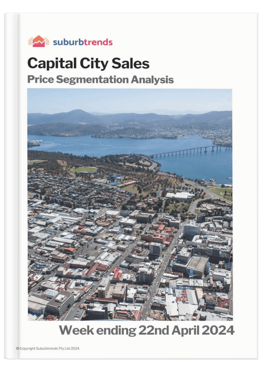 Capital City Sale Price Analysis - very limited buying in Sydney under $1M