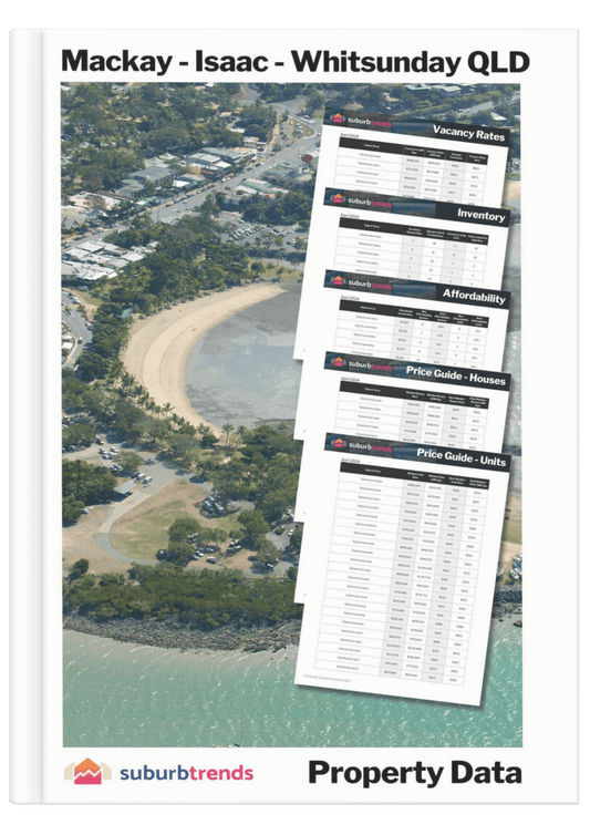 Mackay - Isaac - Whitsunday QLD Property Data