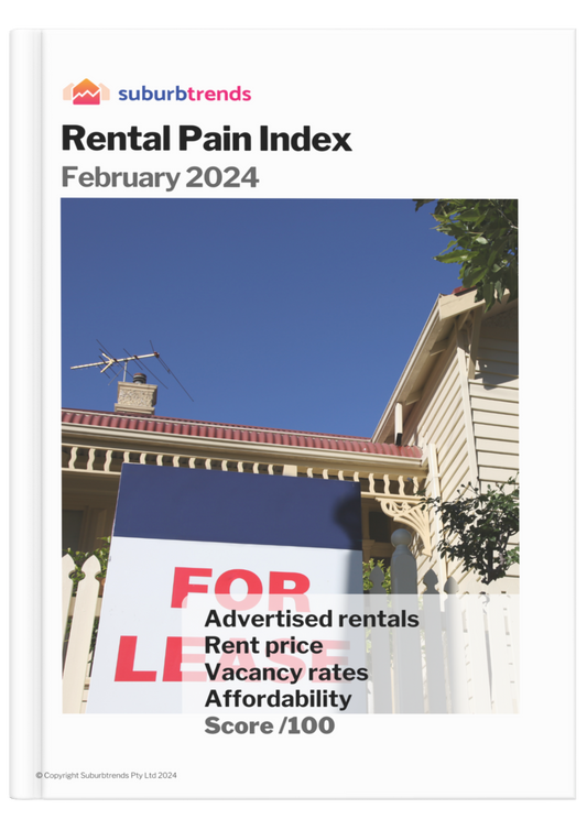 Rental Pain Index February 2024